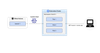 Previewing Environments in Google Cloud