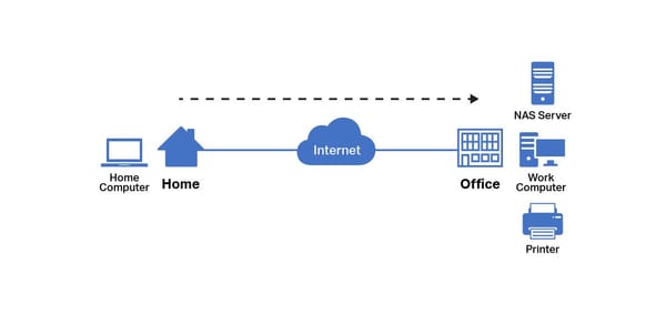 How we Built a Remote Working Development Environment in 8 Days for a Leading Broadcaster