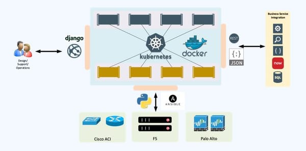 How to build a network automation team for a FTSE 100 company